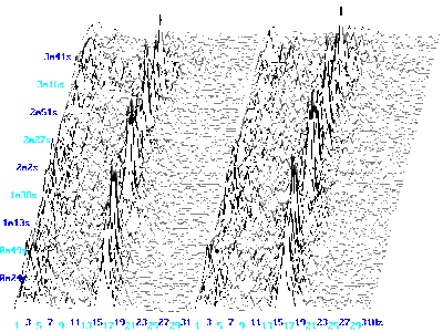 Beginnende Hemisphärensynchronisation